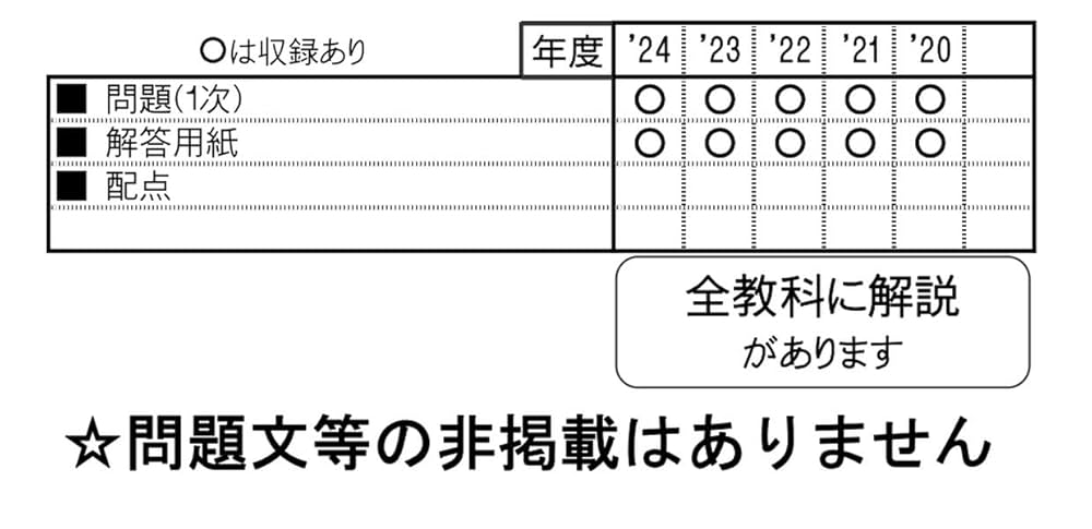 滝川第二高等学校 入学試験問題集 2025年春受験用 (プリント形式